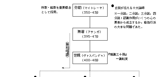 HIRO's HOME PAGE：唯識とは何でしょう？